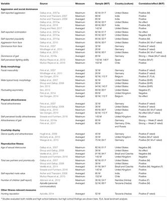 Handgrip Strength as a Darwinian Fitness Indicator in Men
